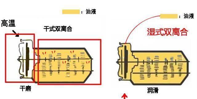 奇瑞1.5T+干式双离合与比亚迪1.5T+湿式双离合，哪个稳定性高？