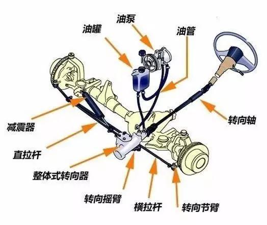 转向打死会毁车？