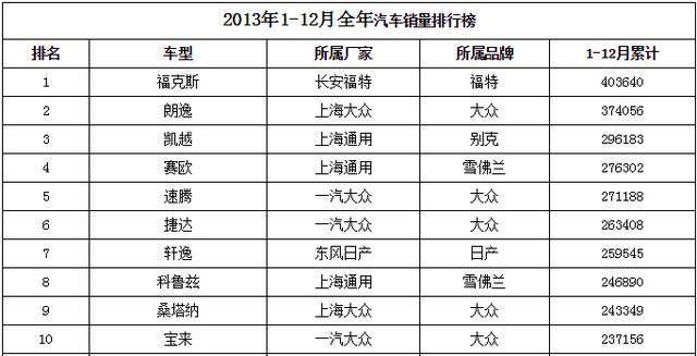 被换代的经典，科鲁兹、凯越、英朗、福克斯、路虎极光