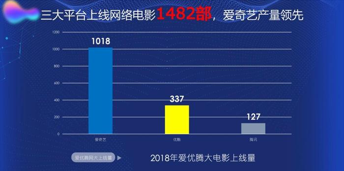 《陈翔六点半之重楼别》十天破千万，网络电影正酝酿新一轮变化？