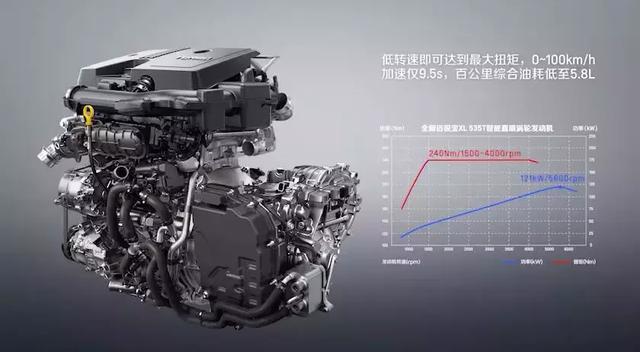 这款合资家轿满足国六B排放标准，百公里综合油耗仅为5.8L