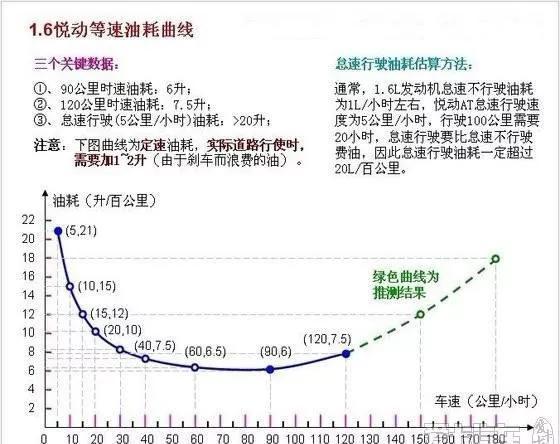 为什么说这辆韩系车是年轻人第一辆车呢？每公里不到五毛钱！