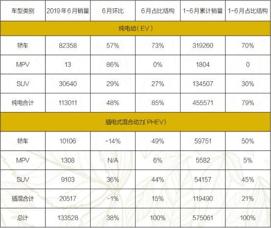 “工欲善其事，必先利其器“北汽新能源降补增效，却先花了几十亿