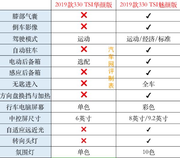 最骚大众CC，“华颜魅颜曜颜”各颜值版本怎么选？