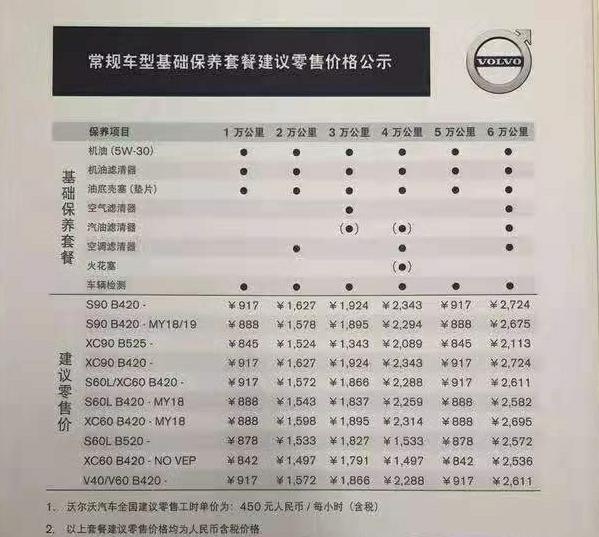 2.0T配8AT的沃尔沃S60L，不到20万元起售，为啥销量还是一般般？