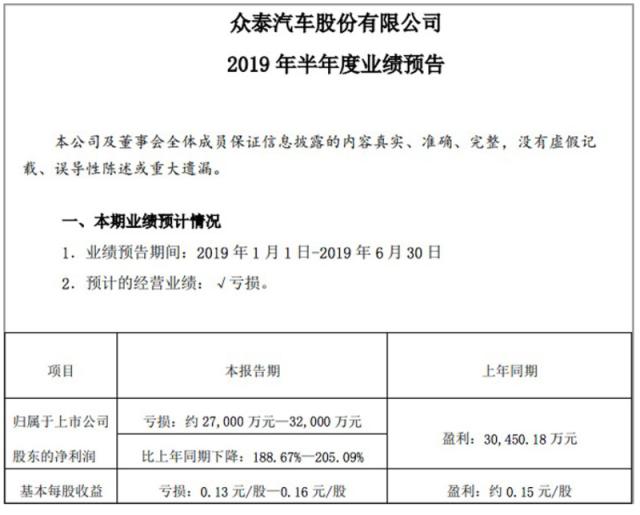 只模仿保时捷是不够的，众泰3亿巨亏出路在哪？