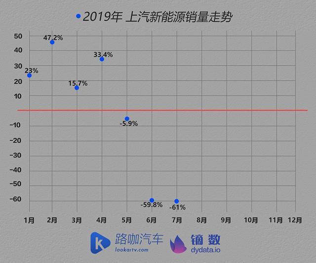 车企体检报告：首次下跌的新能源汽车市场 也要变冷了？