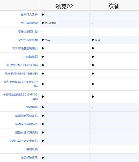 缤智和领克02，谁才是15万级别的实力选手？