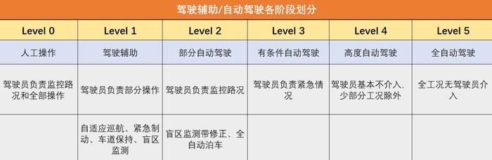 玩自动驾驶像开遥控车，来看看戴姆勒的“宇宙扫地机”