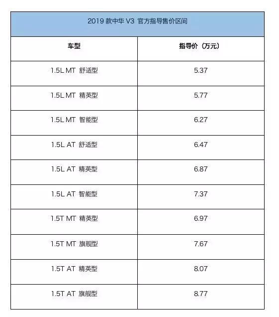 不到9万买顶配，符合国六排放，又一国产SUV刚上市