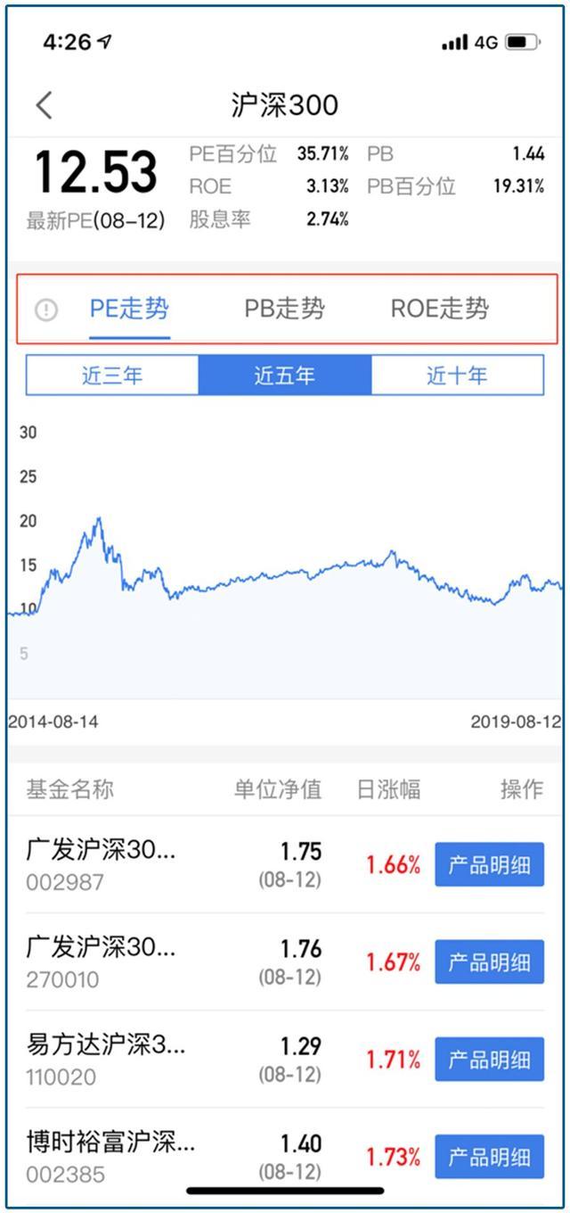 理财技术贴！玩转指数基金会这一招就够了