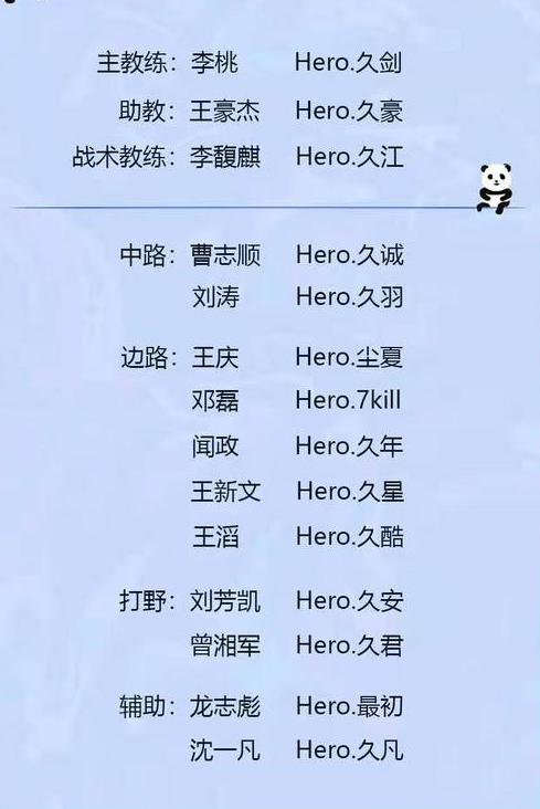 王者荣耀：HERO公布秋季赛名单，久哲卸任教练，队内ID有点坑？