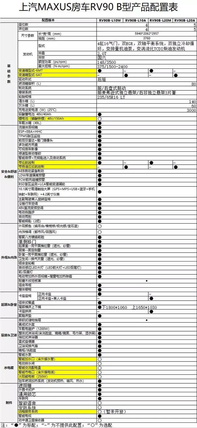 万众期待 全面升级 上汽MAXUS RV90登场