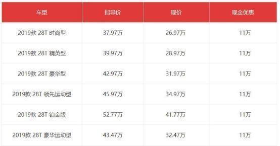 车长5米2配国六，10AT最高405马力，这豪车为何降11万仍卖不动？