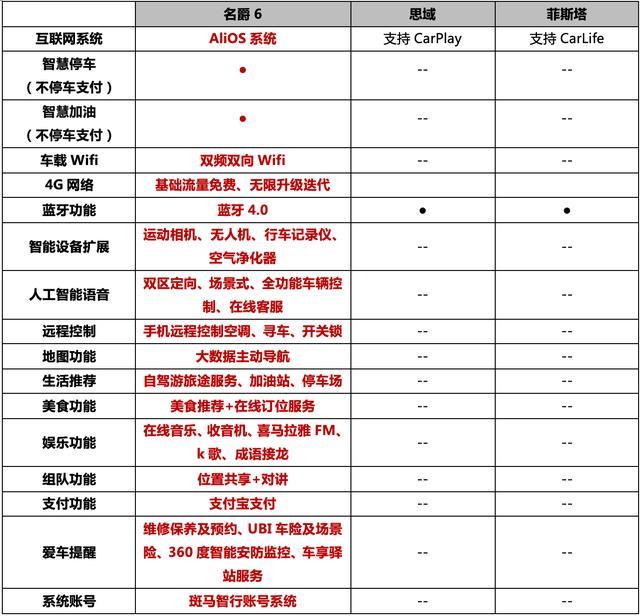 样子够运动，15万元落地，这三款运动型家轿值不值得买？