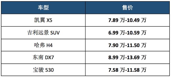 评测2019款凯翼X5 进行多项升级 互联网时代年轻人的新选择