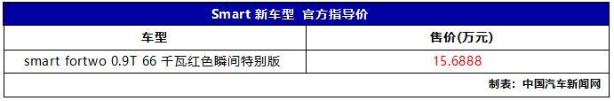 搭载0.9T三缸发动机，全新smart特别版车型上市，售价15.6888万