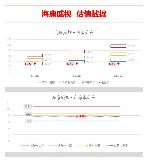 数据赢：北上资金加仓备战秋收行情 三大低估龙头再获主力增持