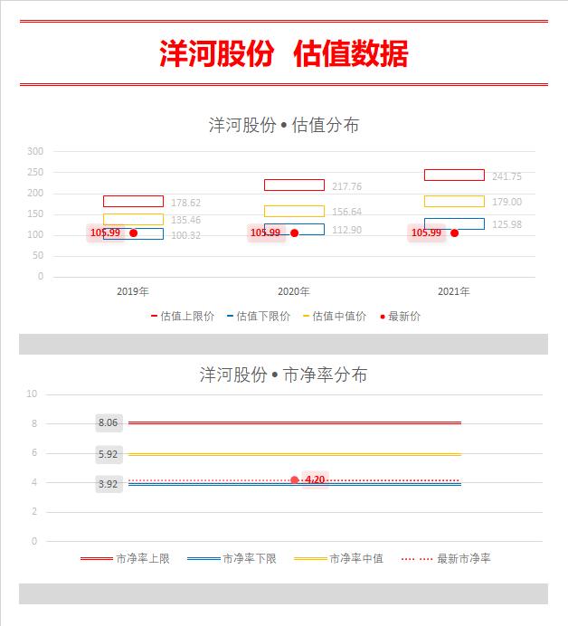 数据赢：北上资金加仓备战秋收行情 三大低估龙头再获主力增持