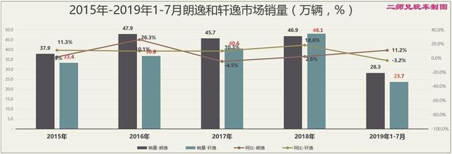 二师兄玩车 | 依你之见，日系车在华销量会全面反超德系吗？