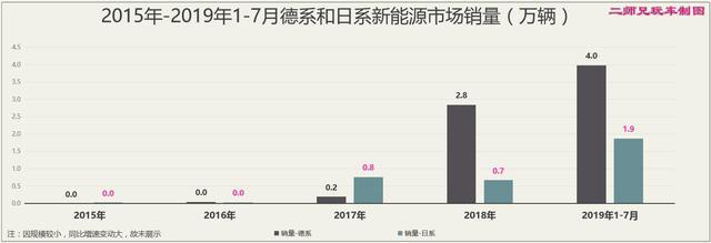 二师兄玩车 | 依你之见，日系车在华销量会全面反超德系吗？