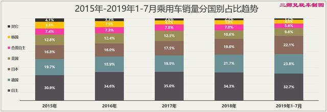 二师兄玩车 | 依你之见，日系车在华销量会全面反超德系吗？