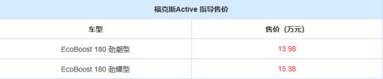 长安福特发布了4款新车，吹响反攻号角