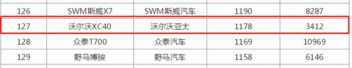 有望低于20万！沃尔沃全新SUV即将推出，国产后竞争奥迪Q2L