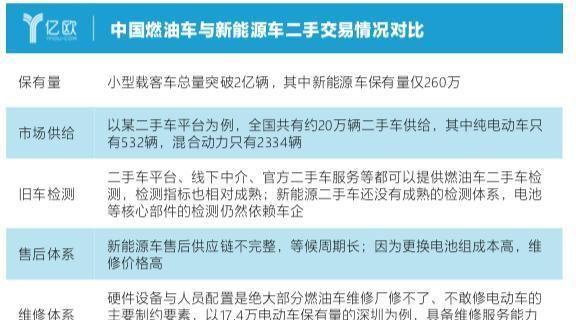 车主表示“很扎心”，新能源汽车3年保值率多少？