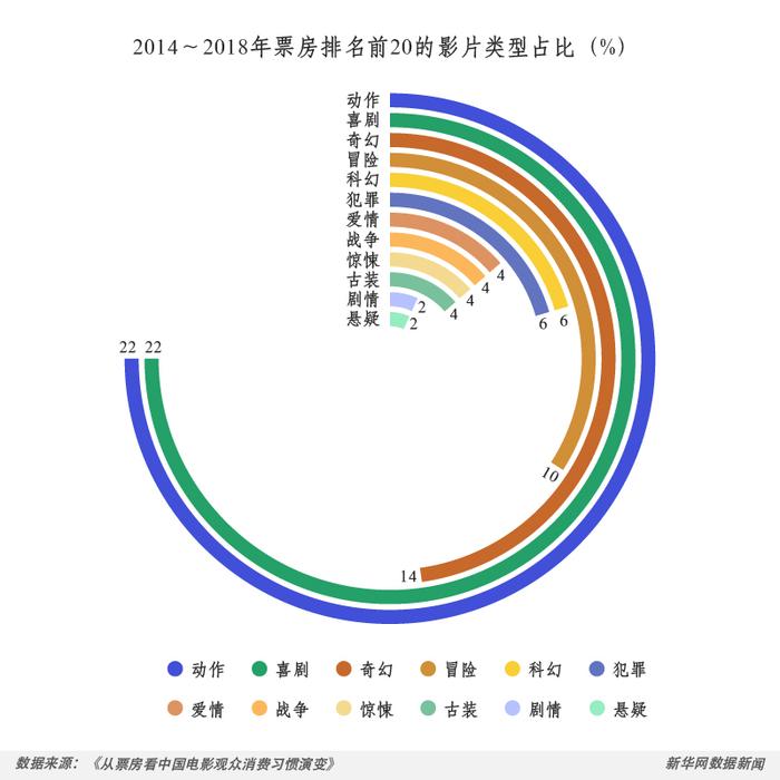 如果票房会“说话” 数读中国电影观众消费习惯