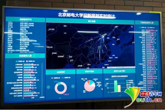 中国移动助力北京邮电大学5G智慧迎新 带给新生全新体验