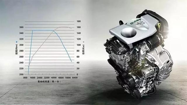 为什么说小排量的涡轮增压发动机，会是家用车的最佳选择？