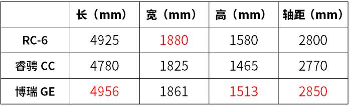 新宝骏品牌正式亮相2台新车，颜值超高，9月将上市！