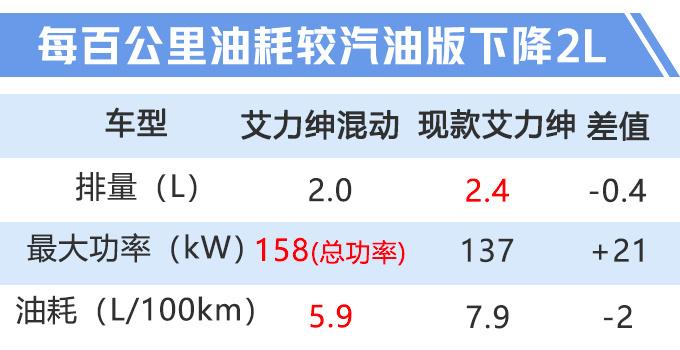 再过20天，奥德赛“兄弟车”上市！感应门+2.0L混动，GL8看了都说好