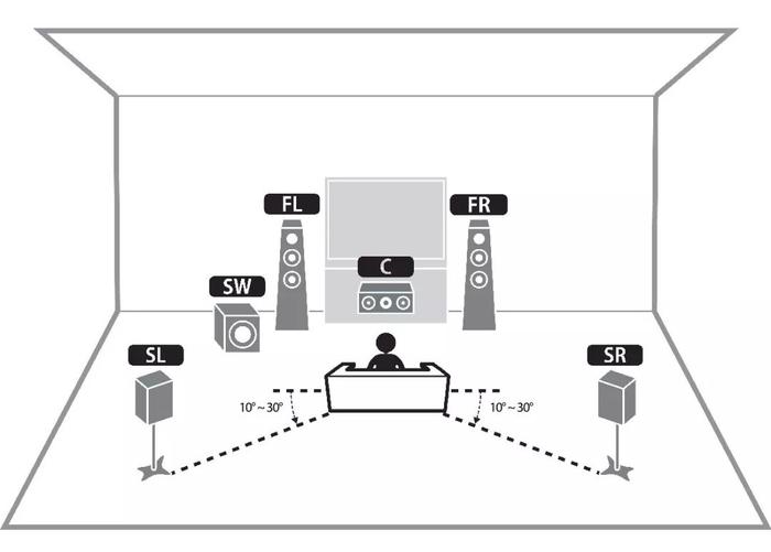 【干货】开发者必须了解的VR音频定位技术