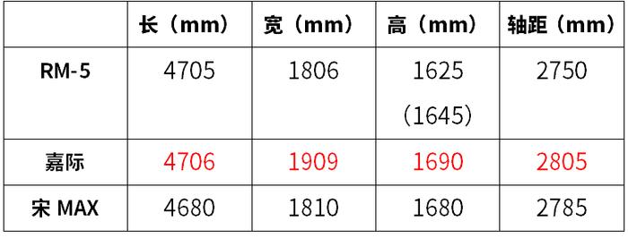 新宝骏品牌正式亮相2台新车，颜值超高，9月将上市！