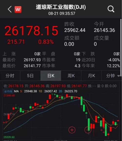 华尔街赢了！沃尔克规则改革 6000亿“活水”释放