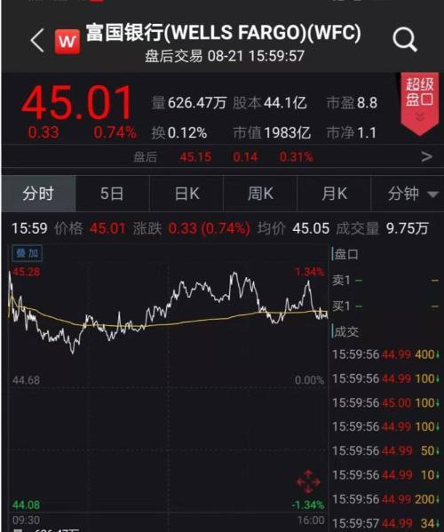 华尔街赢了！沃尔克规则改革 6000亿“活水”释放