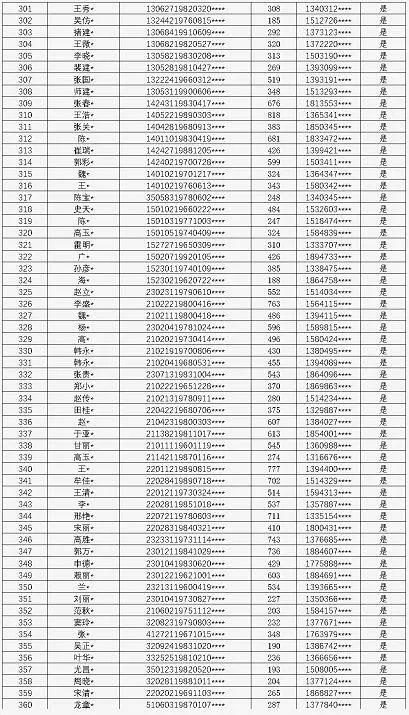 持续打击P2P网贷逃废债者，深圳两天时间曝光上千个失信人名单
