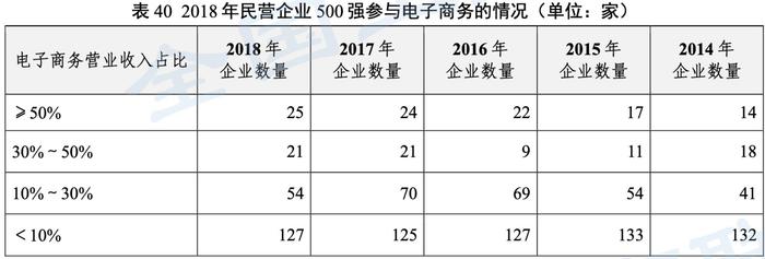 《2019年中国民营企业500强报告》发布：苏宁京东国美进入前20强，阿里未参与排序