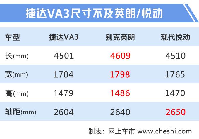 再等15天，大众换标捷达上市，送免费保养，不用考虑桑塔纳了