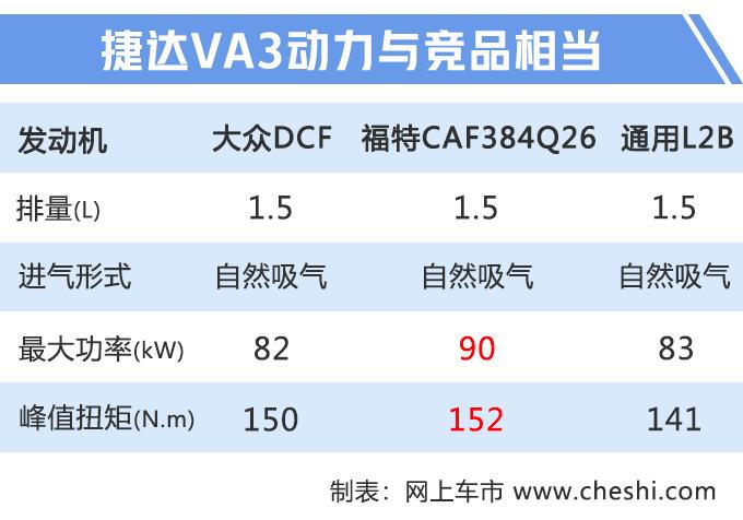 再等15天，大众换标捷达上市，送免费保养，不用考虑桑塔纳了