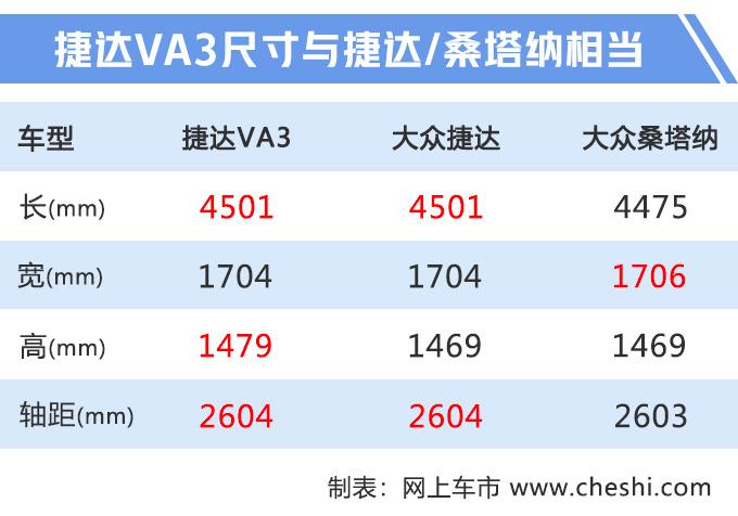 再等15天，大众换标捷达上市，送免费保养，不用考虑桑塔纳了