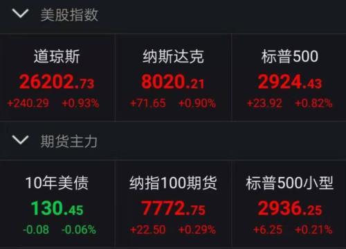 华尔街赢了！沃尔克规则改革 6000亿“活水”释放