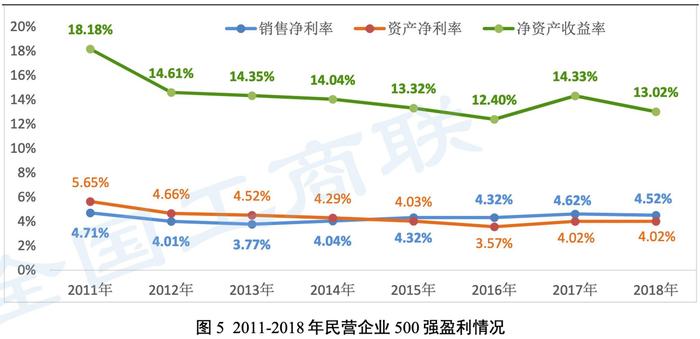 《2019年中国民营企业500强报告》发布：苏宁京东国美进入前20强，阿里未参与排序