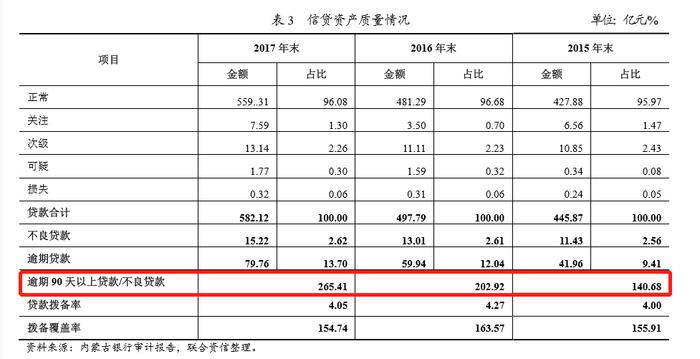 八折！内蒙古银行2723万股股权将被二拍 股权持有人曾涉北京农商行2.5亿元票据案