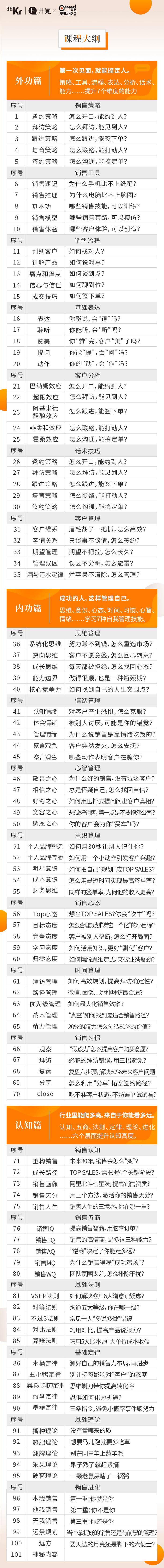 被10万人认可的销售力，能带给你什么？