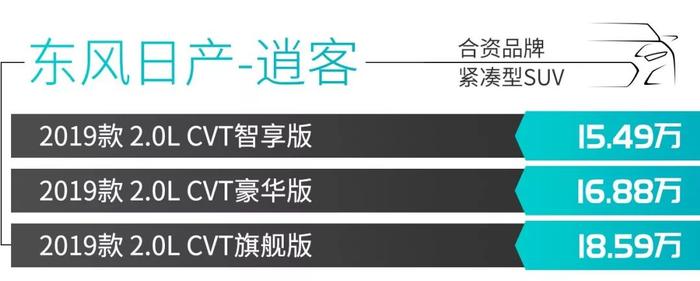 最高优惠1.8万元，近期热门的3款合资SUV都在这！