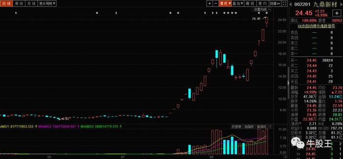 6板妖王诞生！欲复制东方通信神迹？