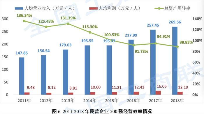 《2019年中国民营企业500强报告》发布：苏宁京东国美进入前20强，阿里未参与排序